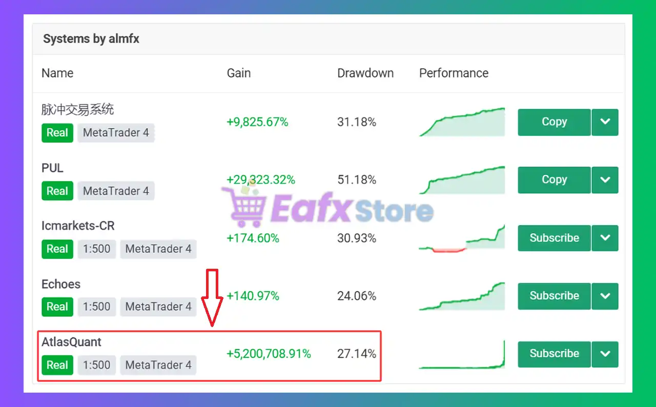 AtlasQuant Forex EA MT4 v2.6 with SetFiles (Unlimited) 2 Atlas Quant Forex EA Review