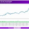 Atlas Trend Engine ATE EA Backtest Results