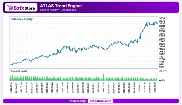 Atlas Trend Engine ATE EA Backtest Results