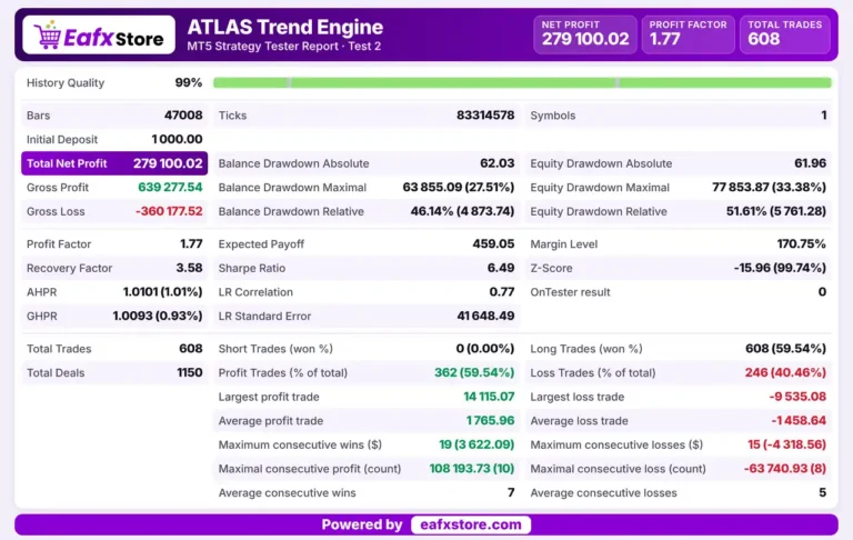 Atlas Trend Engine EA Backtest Results