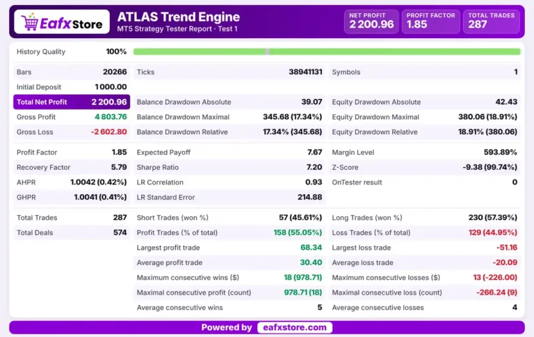 Atlas Trend Engine EA MT5 Backtest Results