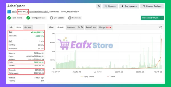 AtlasQuant Forex EA Myfxbook