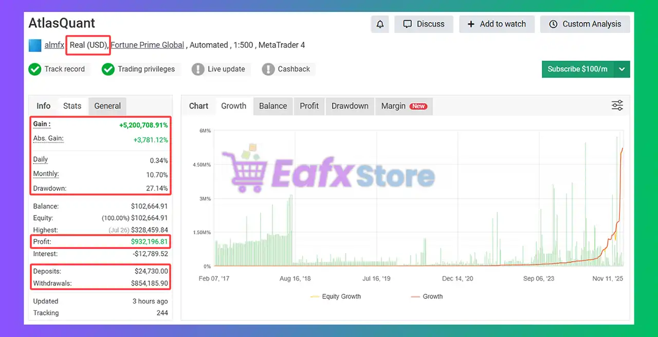 AtlasQuant Forex EA MT4 v2.6 with SetFiles (Unlimited) 3 AtlasQuant Forex EA Myfxbook
