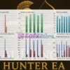 AuRange Hunter EA Backtest