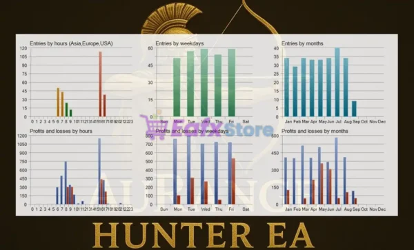 AuRange Hunter EA Backtest