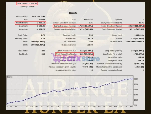 AuRange Hunter EA MT5 Backtest