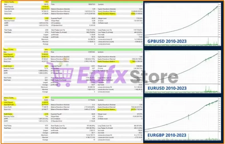 Aura Absolute EA Backtesting Test Results