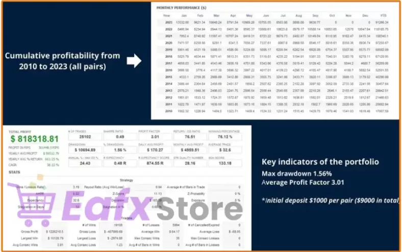 Aura Absolute EA Performance Verified by FXBlue