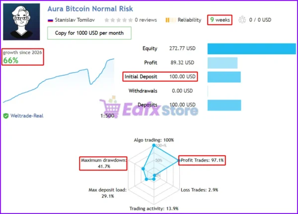 Aura Bitcoin Hash EA Signal