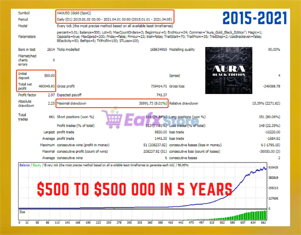 Aura Black Edition MT4 v7.5 (Platform build 1441+) 5 Aura Black Edition MT4 Backtest Reuslts