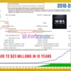 Aura Black Edition MT4 Backtest Trading Reuslts