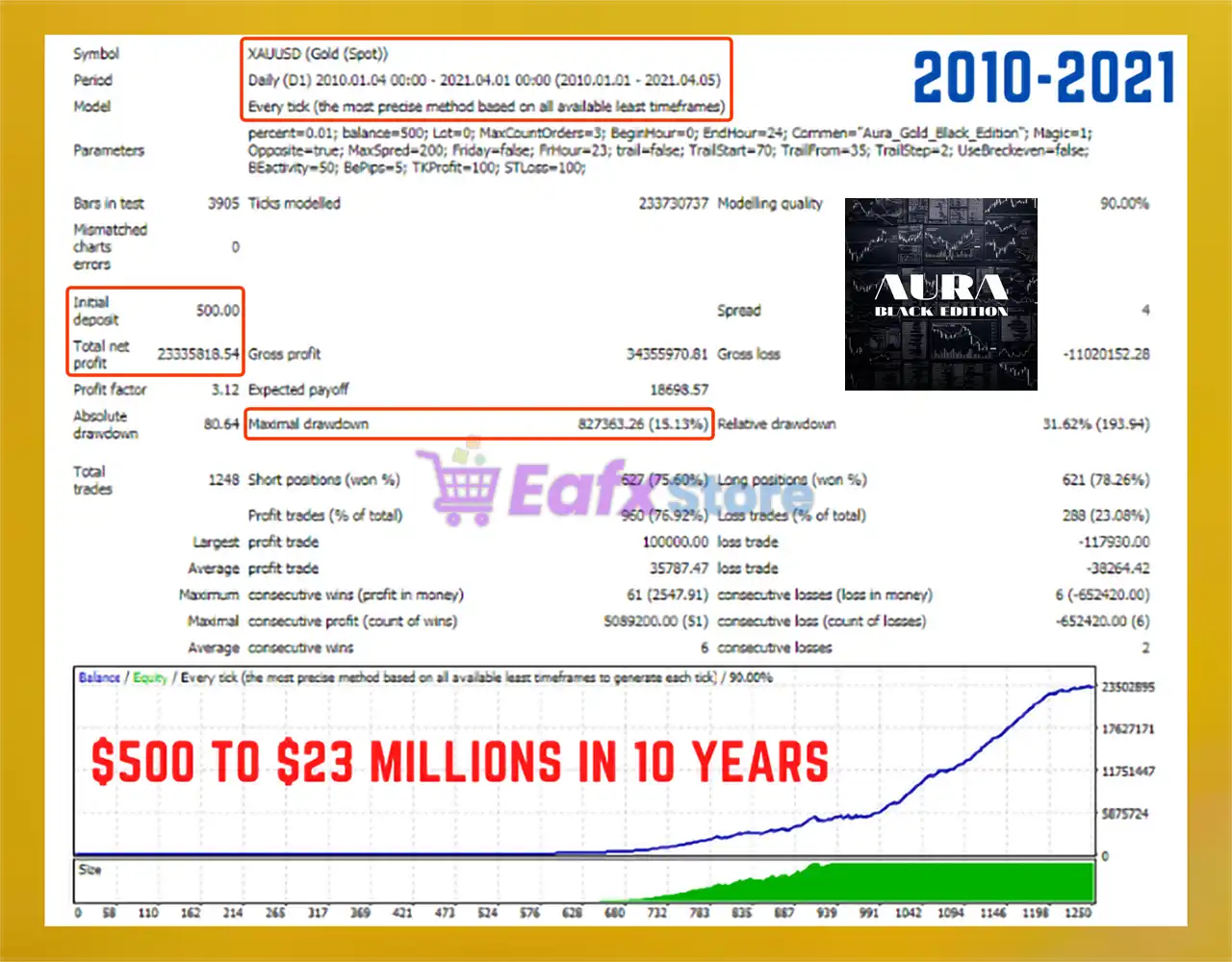 Aura Black Edition MT4 v7.5 (Platform build 1441+) 6 Aura Black Edition MT4 Backtest Trading Reuslts