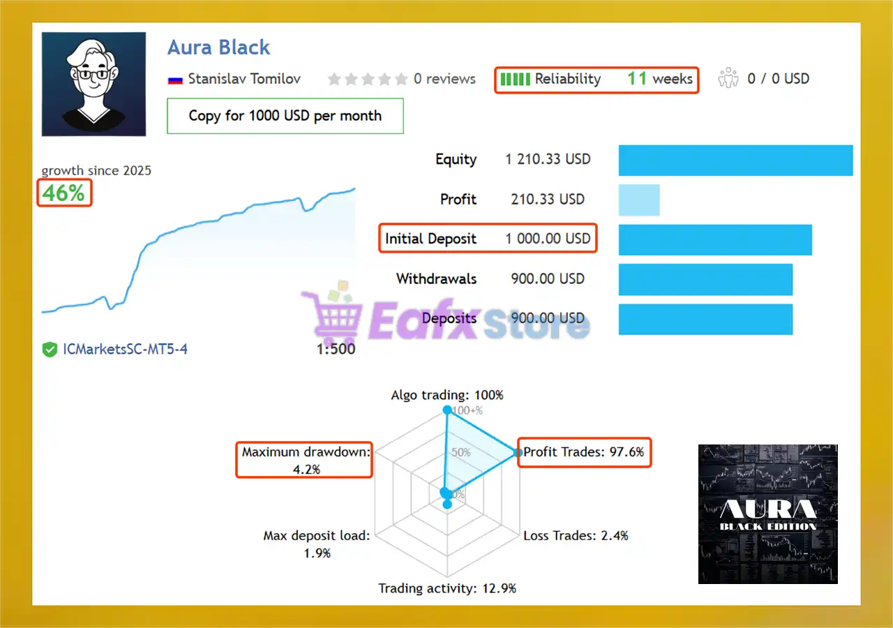 Aura Black Edition MT4 v7.5 (Platform build 1441+) 4 Aura Black Edition MT4 Live Results