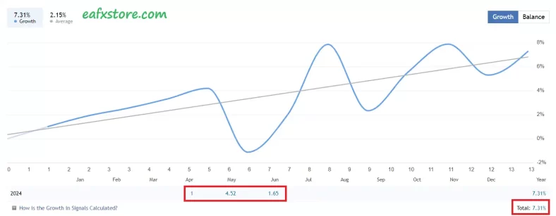 Aura Black Edition EA Results