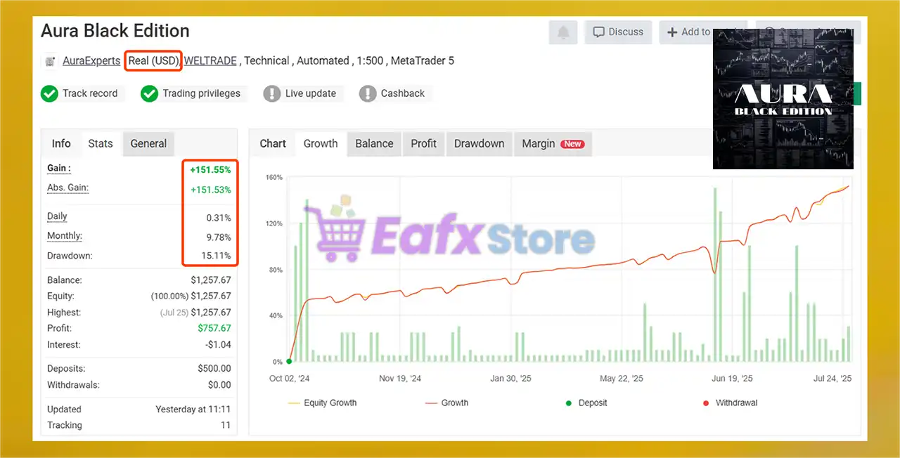 Aura Black Edition MT4 v7.5 (Platform build 1441+) 3 Aura Black Edition MyFxBook Signal Results