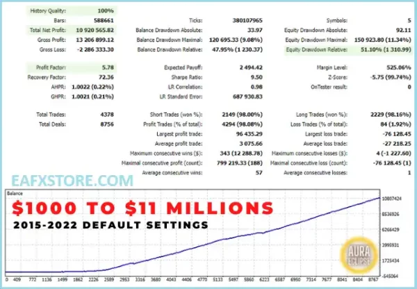 Aura Eclipse MT4 Reviews