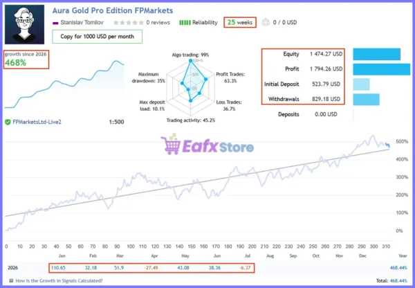 Aura Gold Pro Edition EA Live Signal