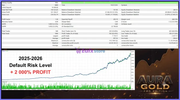 Aura Gold Pro Edition EA MT5 Backtest Results
