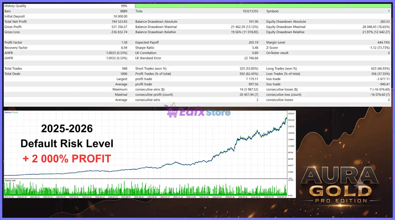 Aura Gold Pro Edition EA MT5 (Latest version) – GroupBuy 5 Aura Gold Pro Edition EA MT5 Backtest Results