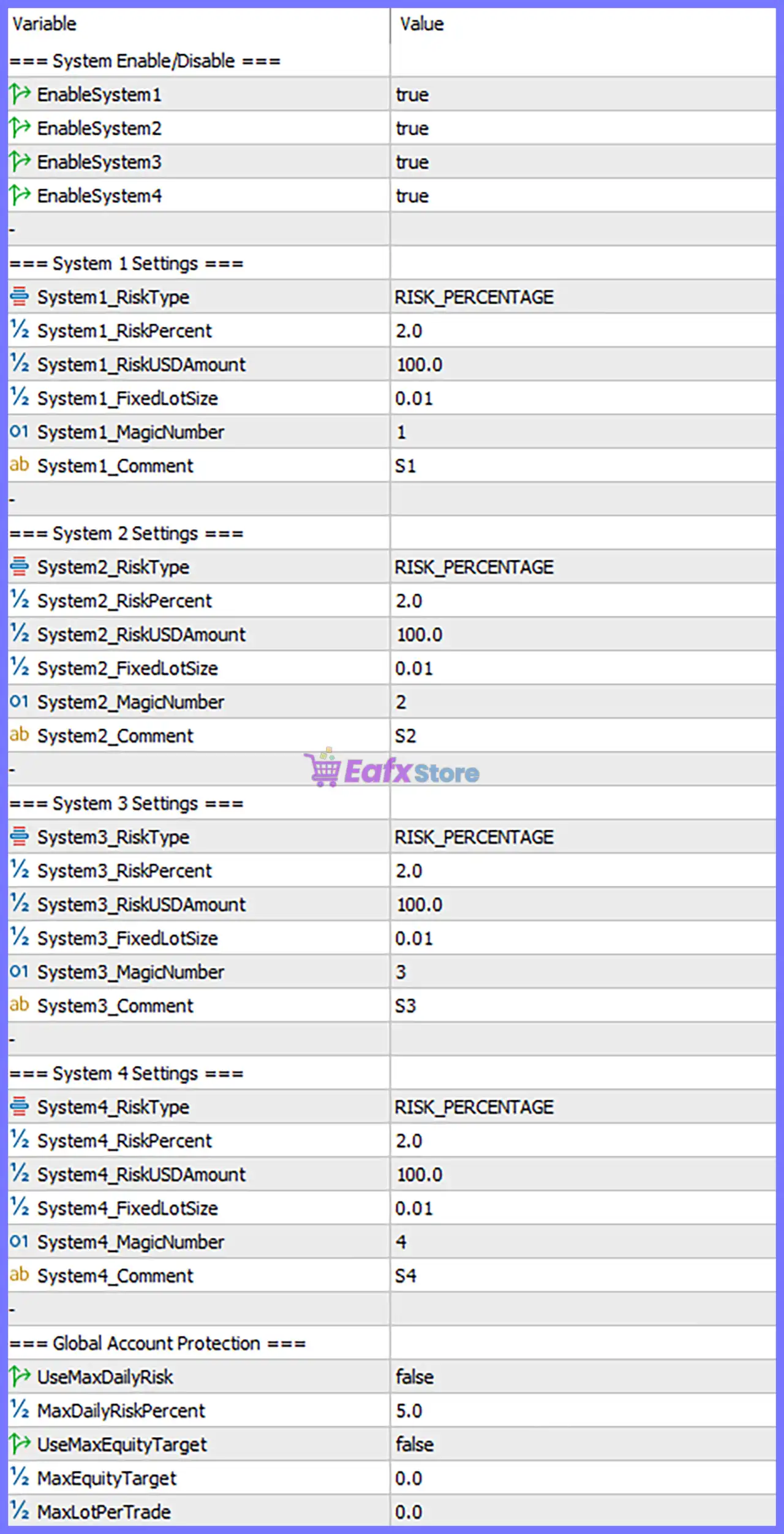 Aura Gold Pro Edition EA MT5 (Latest version) – GroupBuy 7 Aura Gold Pro Edition EA MT5 Settings Panel