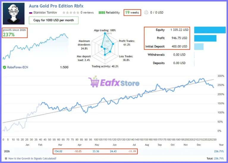 Aura Gold Pro Edition EA Signal