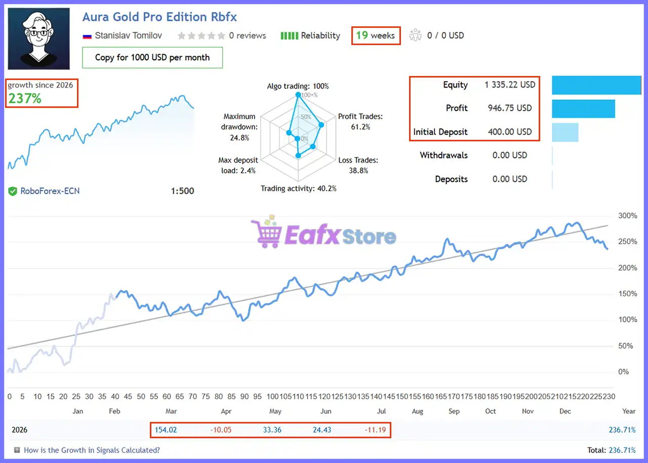 Aura Gold Pro Edition EA MT5 (Latest version) – GroupBuy 3 Aura Gold Pro Edition EA Signal