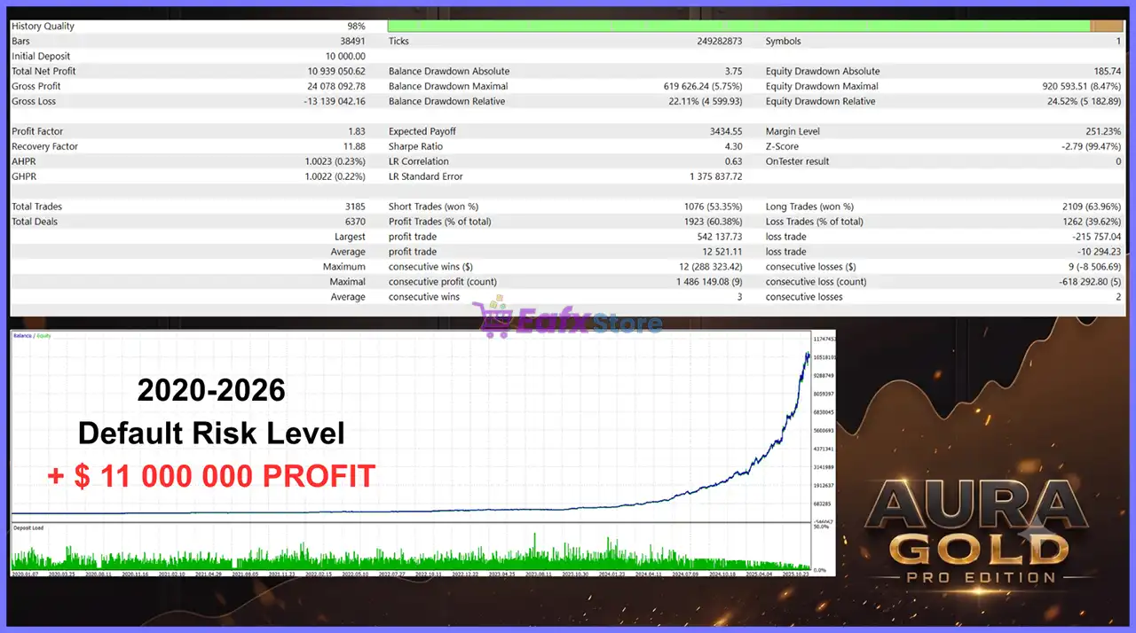 Aura Gold Pro Edition EA MT5 (Latest version) – GroupBuy 6 Aura Gold Pro Edition MT5 Backtest Results