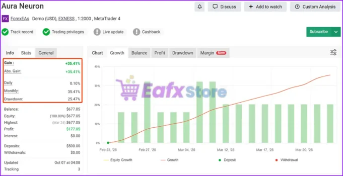 Aura Neuron MT4 Myfxbook