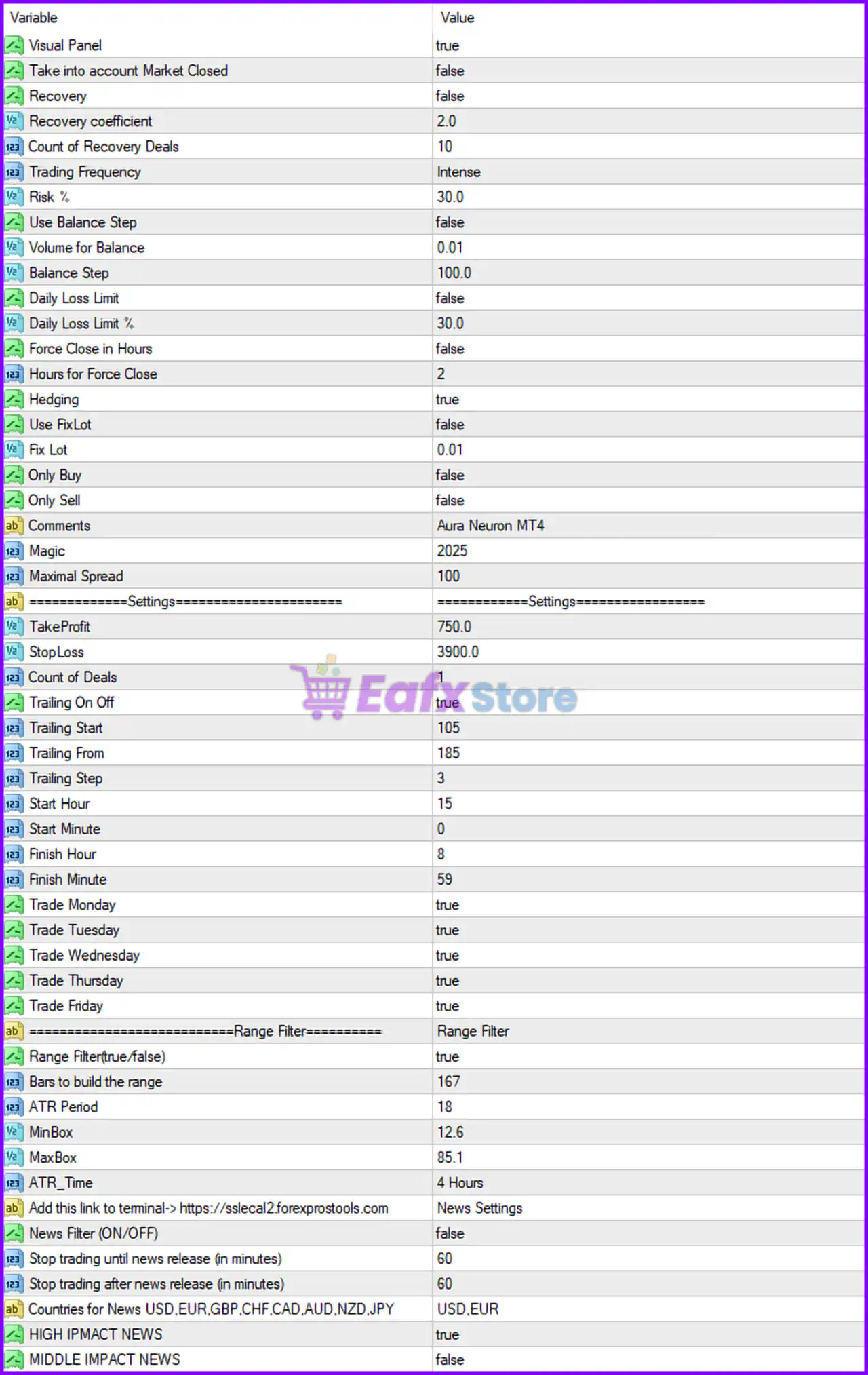 Aura Neuron MT4 Setting Panel