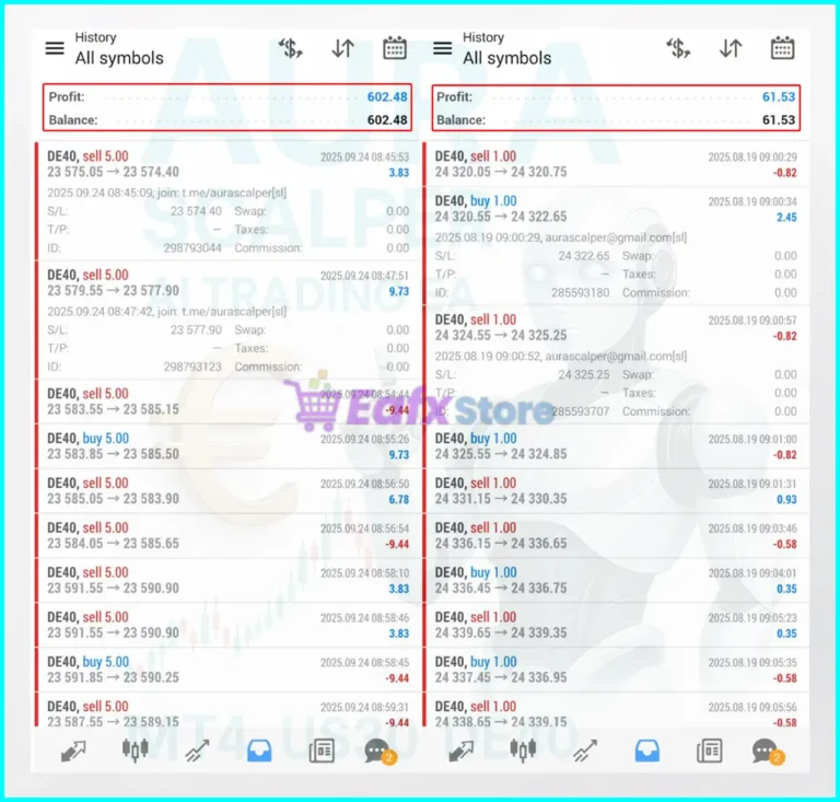 Aura Scalper Engine EA Live Results