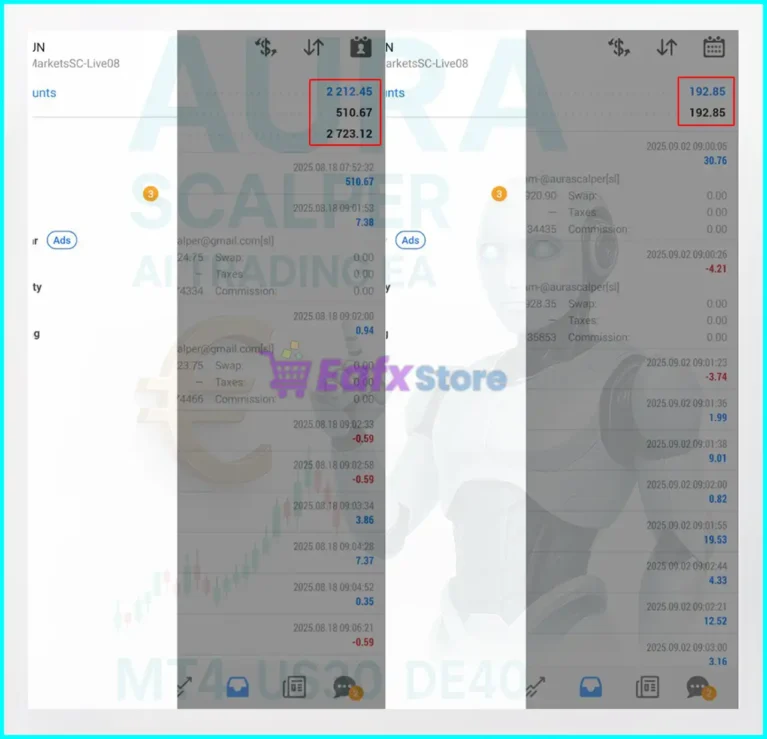 Aura Scalper Engine EA MT4 Live Results