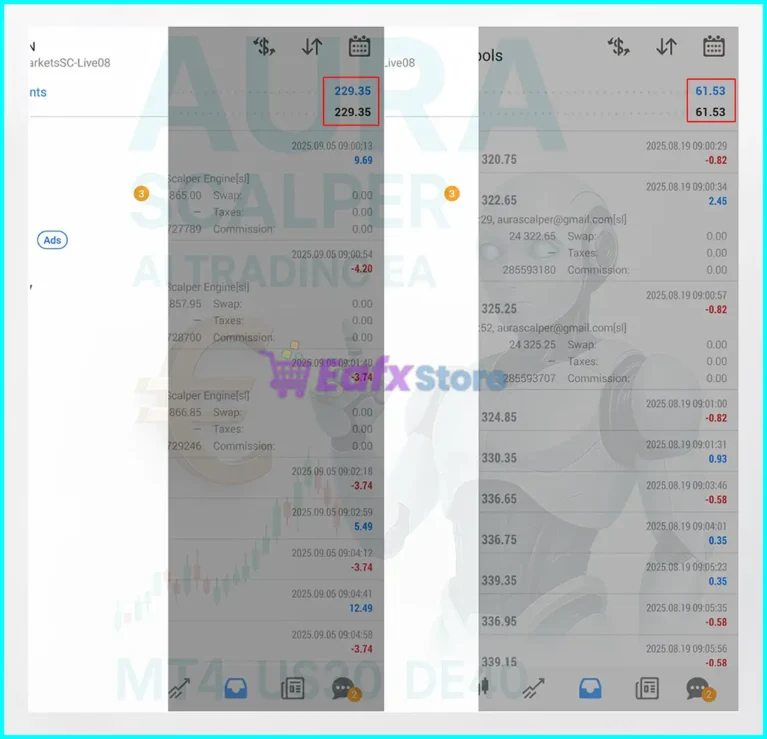 Aura Scalper Engine MT4 Live Results