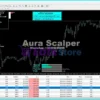 Aura Scalper Engine MT4 Review