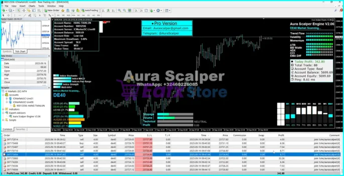 Aura Scalper Engine MT4 Review
