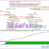 Aura Superstar MT4 Backtest Trading Results