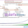 Aura Superstar MT4 Backtests Results