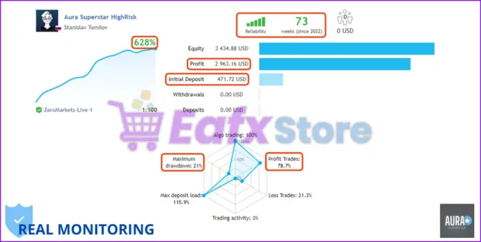 Aura Superstar MT4 Live Trading Results