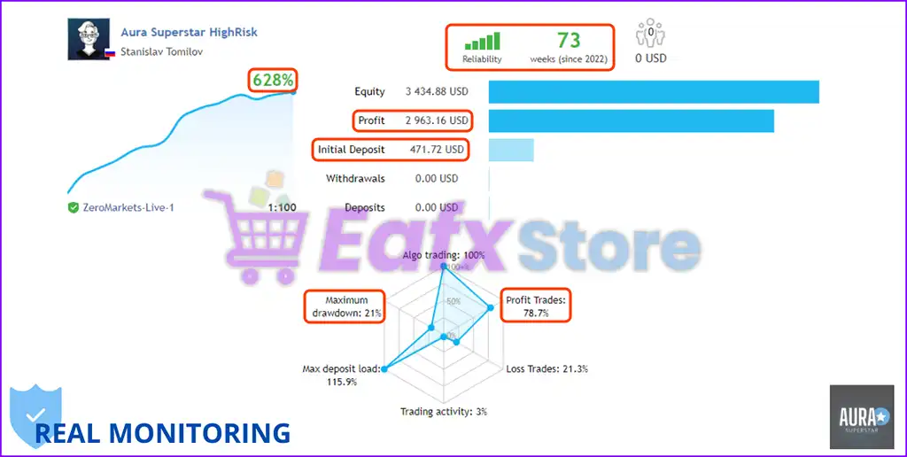 Aura Superstar EA MT4 v1.1 (Platform build 1441+) 3 Aura Superstar MT4 Live Trading Results