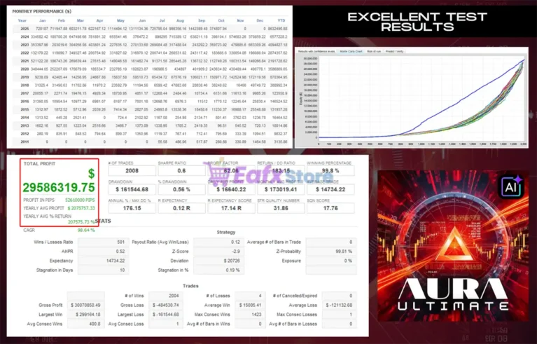 Aura Ultimate EA Backtest Results