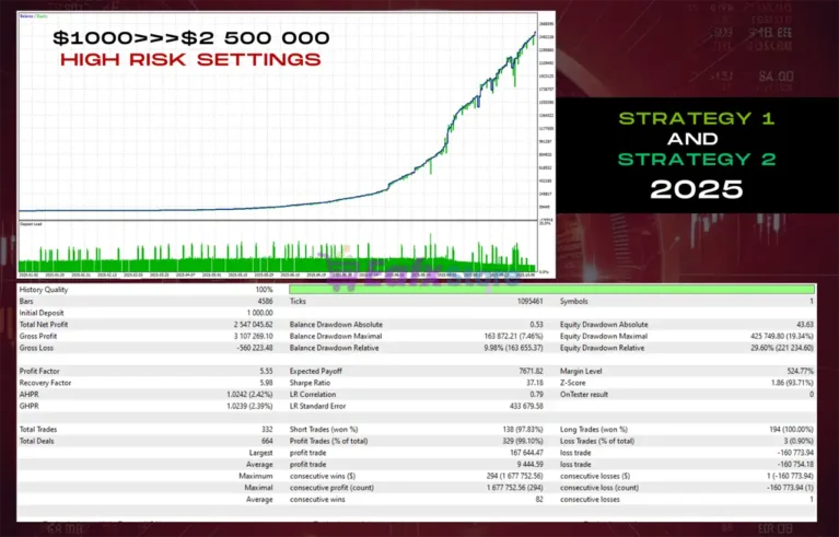 Aura Ultimate EA MT5 Backtest Results