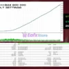 Aura Ultimate EA MT5 Backtest Trading Results