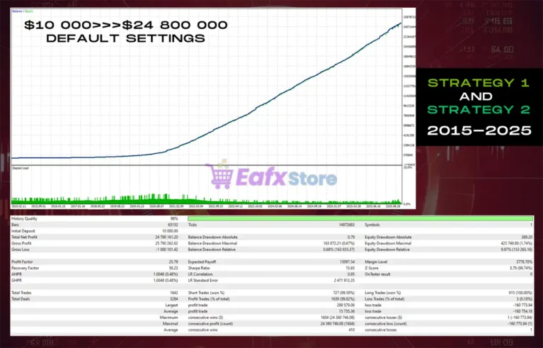 Aura Ultimate EA MT5 Backtest Trading Results