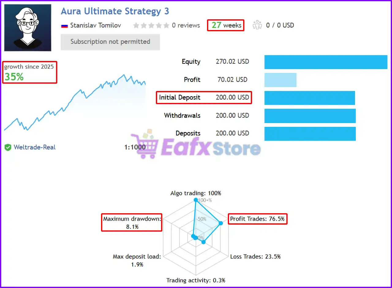 Aura Ultimate EA MT5: Gold Trading Tool with Verified Performance 3 Aura Ultimate Signal