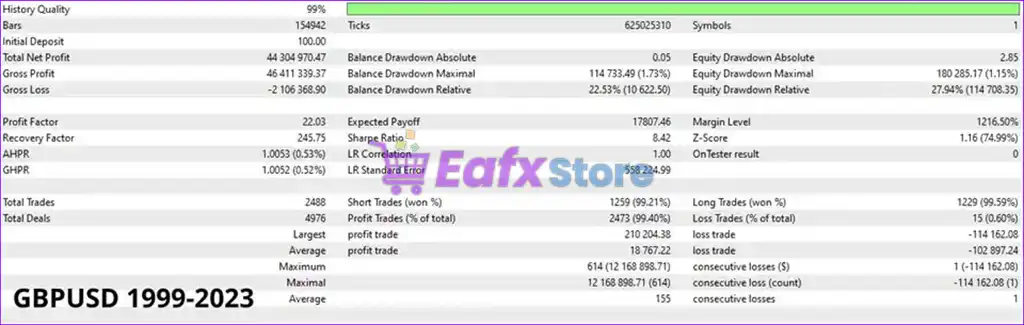 Aura White Edition EA v2.4 Source Code MQ4 3 Aura White Edition EA Backtest Results