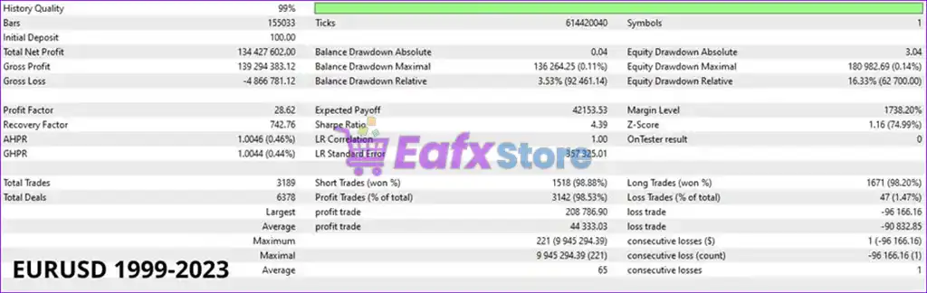 Aura White Edition EA v2.4 Source Code MQ4 4 Aura White Edition EA Backtest Trading Results