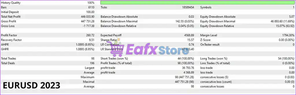 Aura White Edition EA v2.4 Source Code MQ4 5 Aura White Edition EA Backtests Trading Results