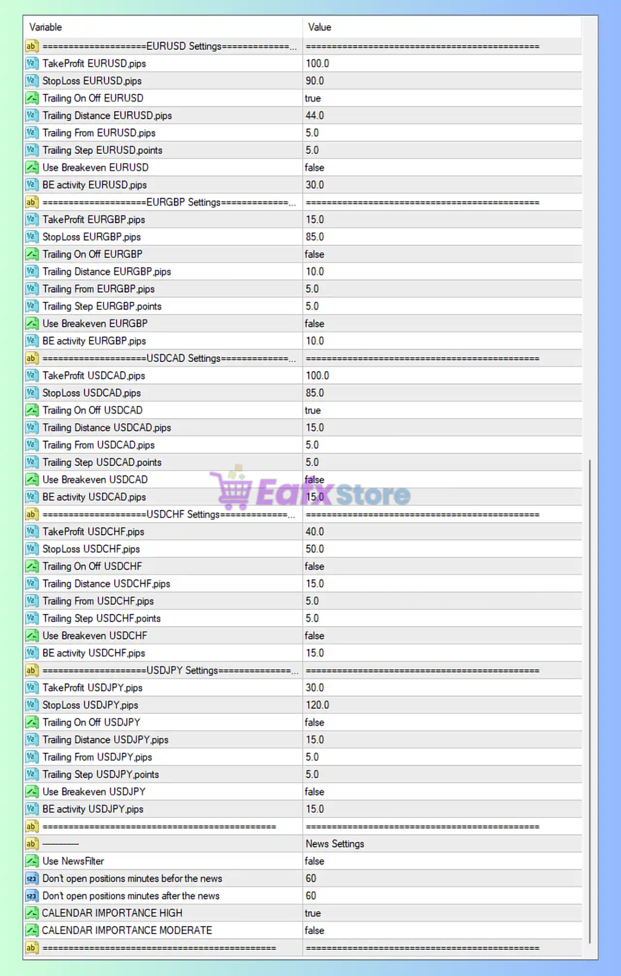Aura White Edition EA MT4 Settings Review & Full Analysis 4
