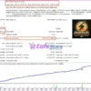 Aureus Quantum Surge EA Backtest Results