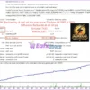 Aureus Quantum Surge EA Backtest Trading Results