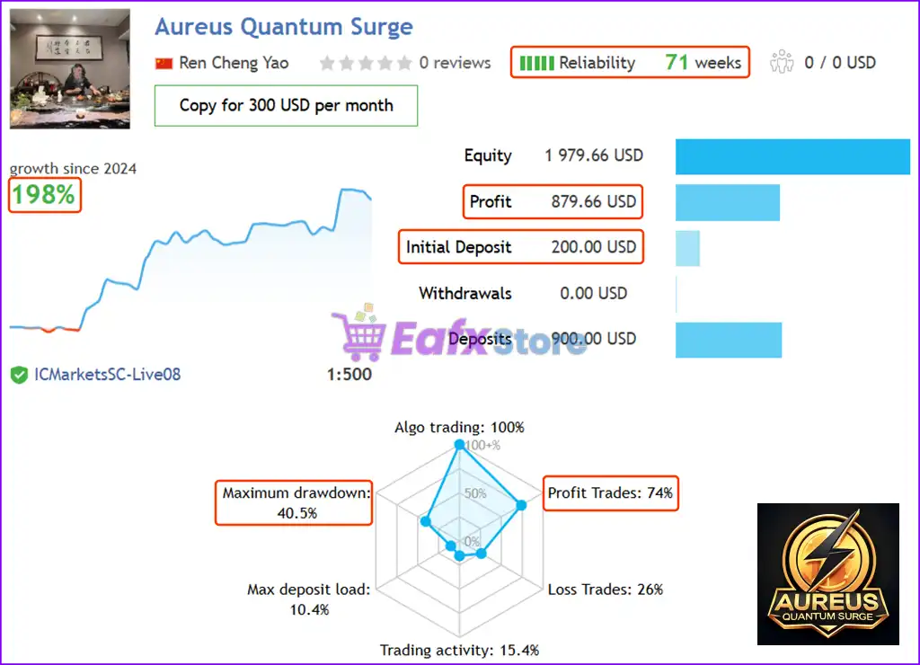 Aureus Quantum Surge EA MT4 with SetFiles - PreOrder 3 Aureus Quantum Surge EA Live Trading